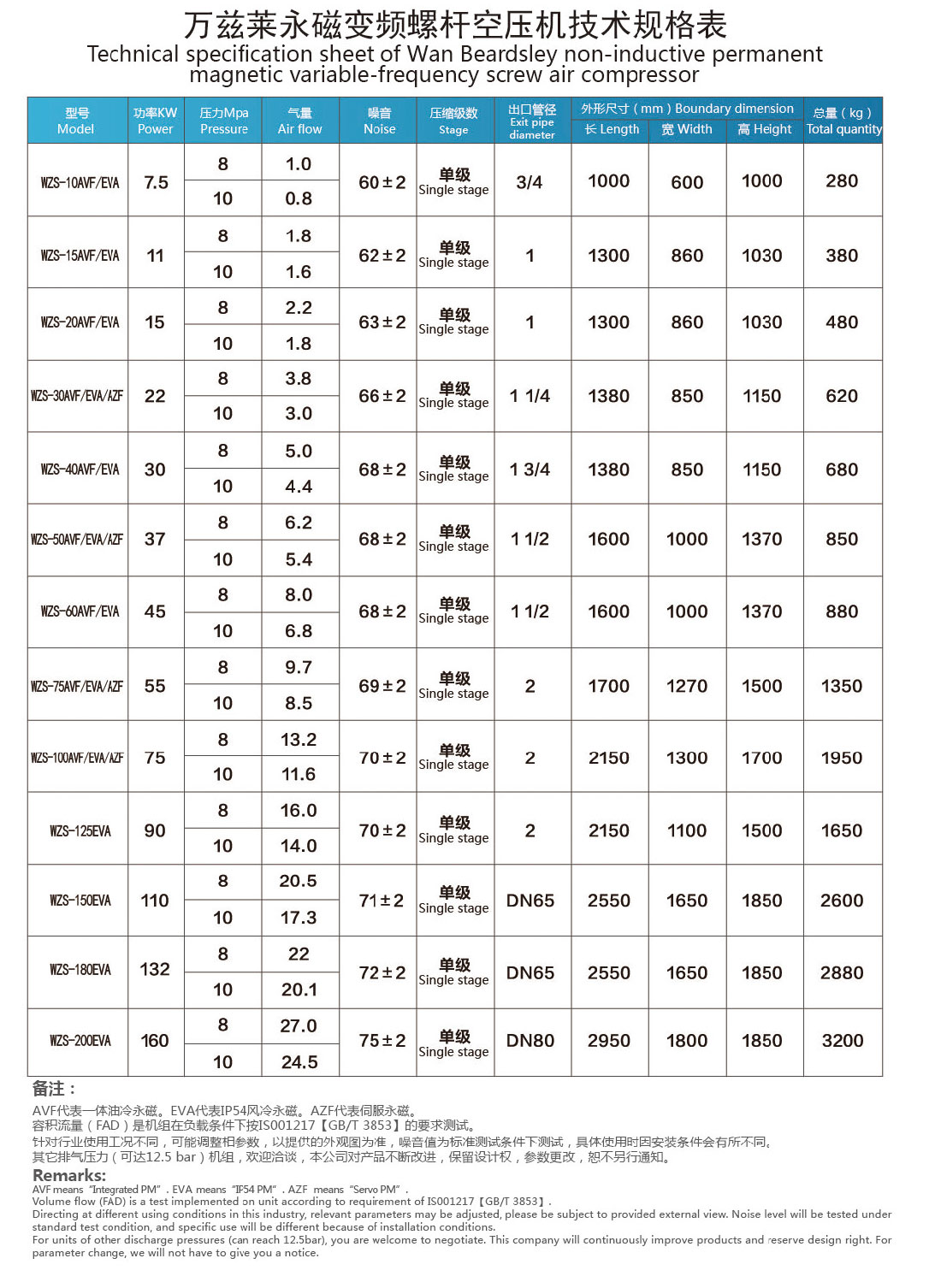 油冷伺服無感產(chǎn)品參數(shù)_01.jpg