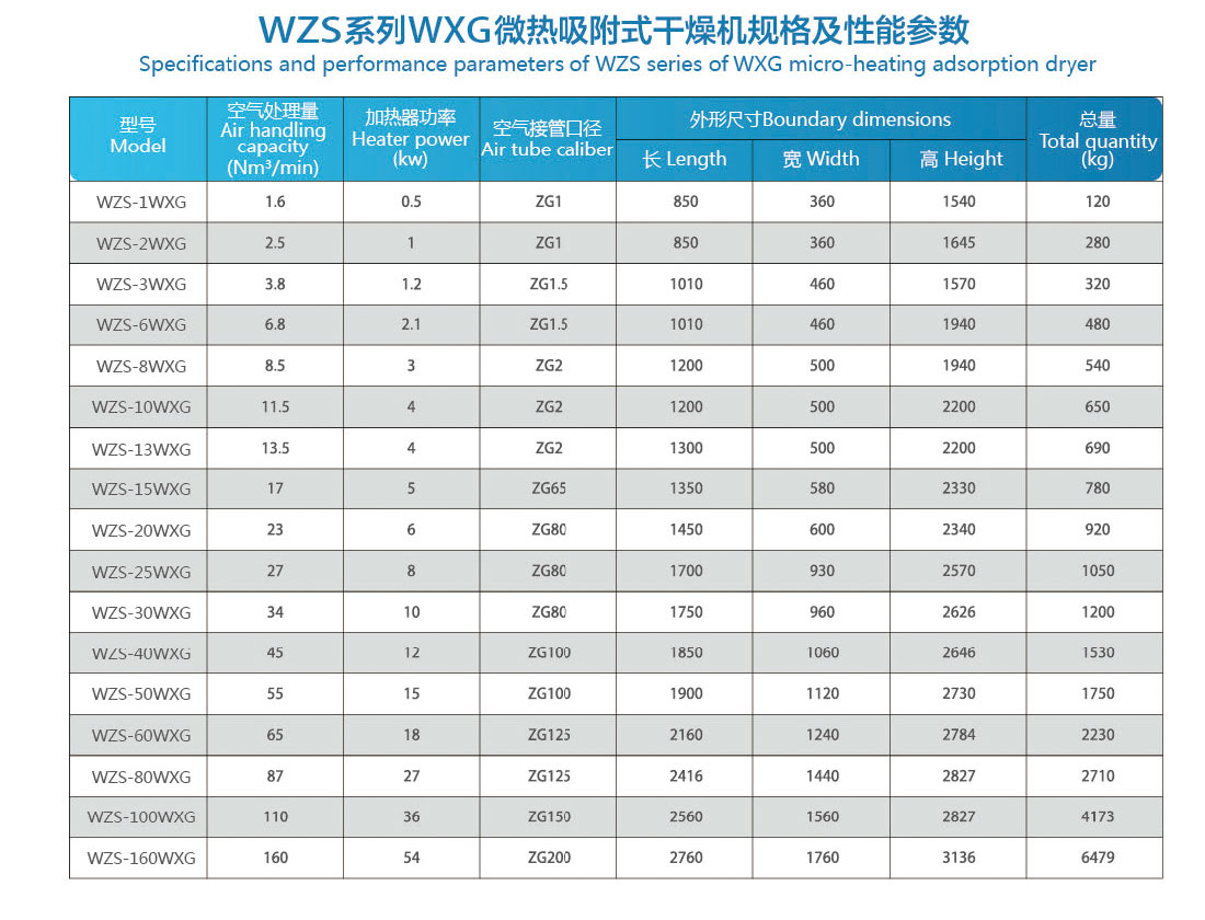 微熱吸附式干燥劑_04.jpg