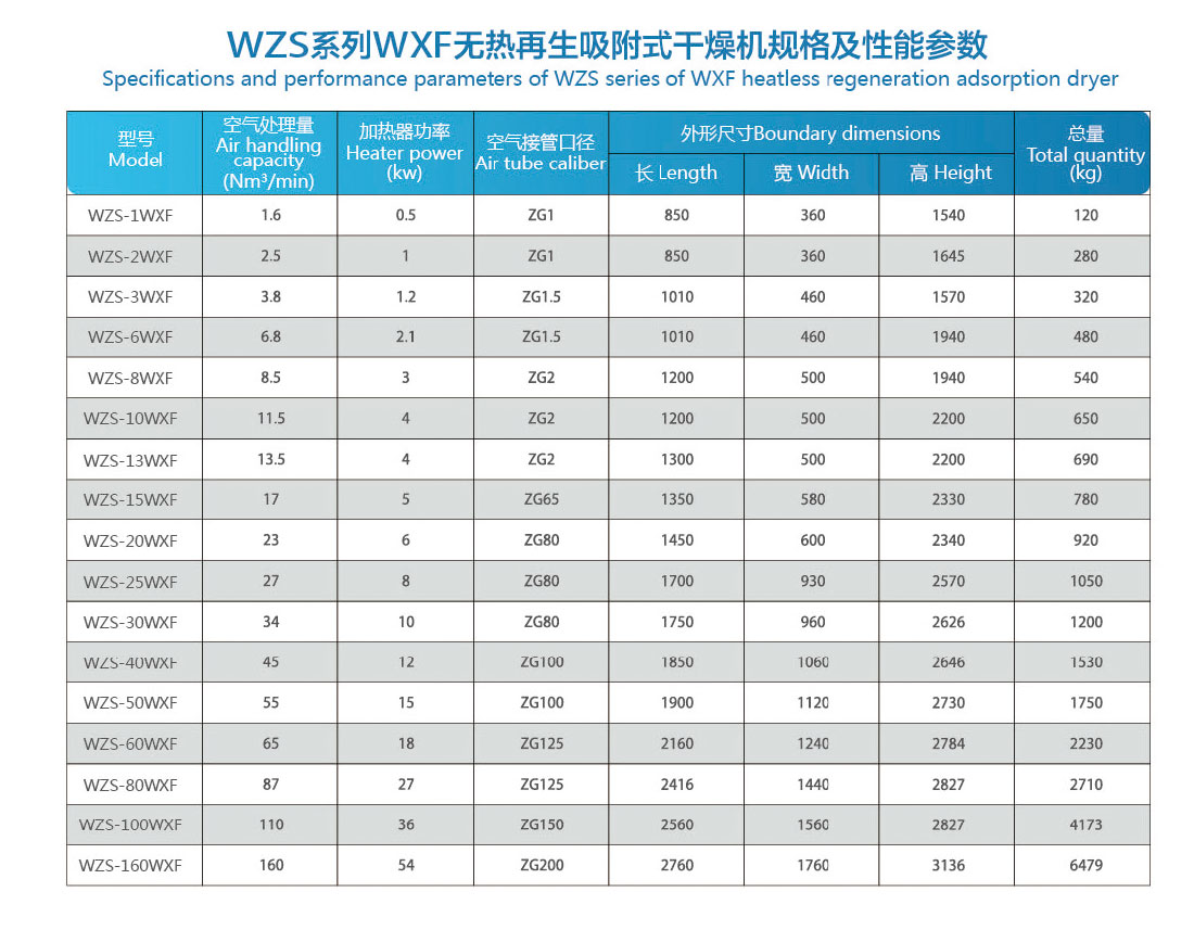 無(wú)熱吸附式干燥劑_02.jpg